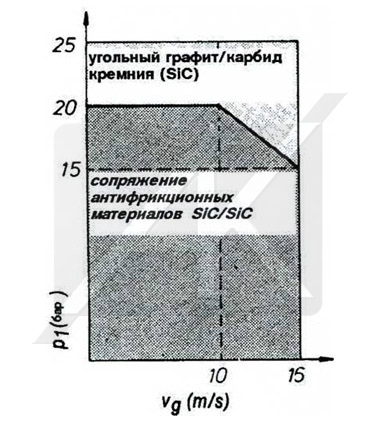 Тип UCD Тип UCD