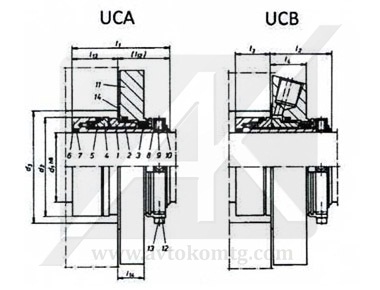 Типы уплотнений UCA, UCB Типы уплотнений UCA, UCB