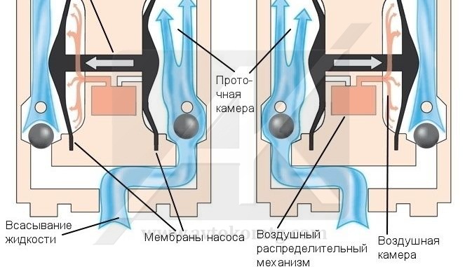 Мембранный пневматический насос Мембранный пневматический насос