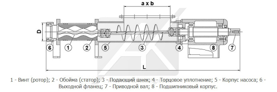 Винтовой насос Винтовой насос